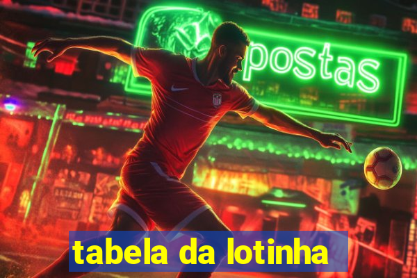 tabela da lotinha